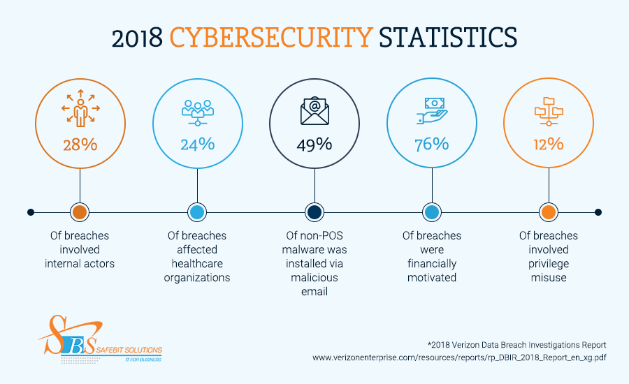 5 Tips to prevent data breaches in your healthcare organization